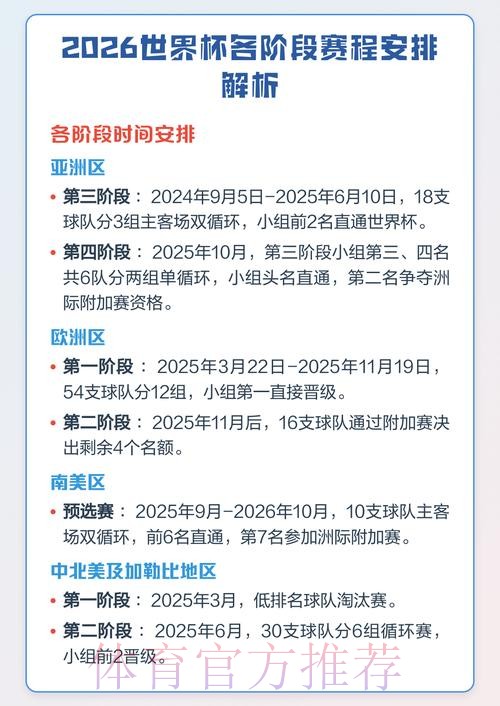 全面解析世界杯赛程规则 全面解析世界杯赛程规则