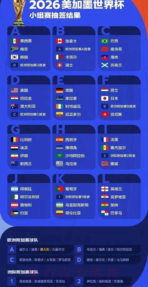 2026年国际足联世界杯全面解析及比赛亮点展望