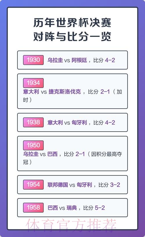 历届世界杯比分记录大全