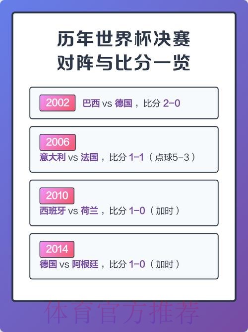 历届世界杯比分记录大全